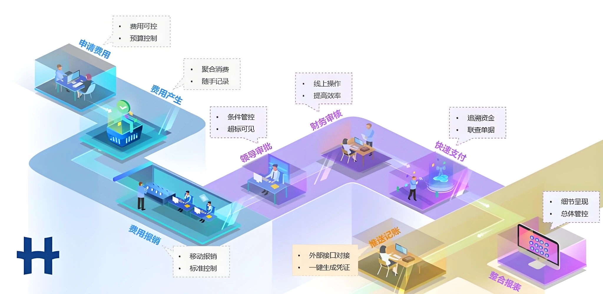 上海甄汇费用管理智能体